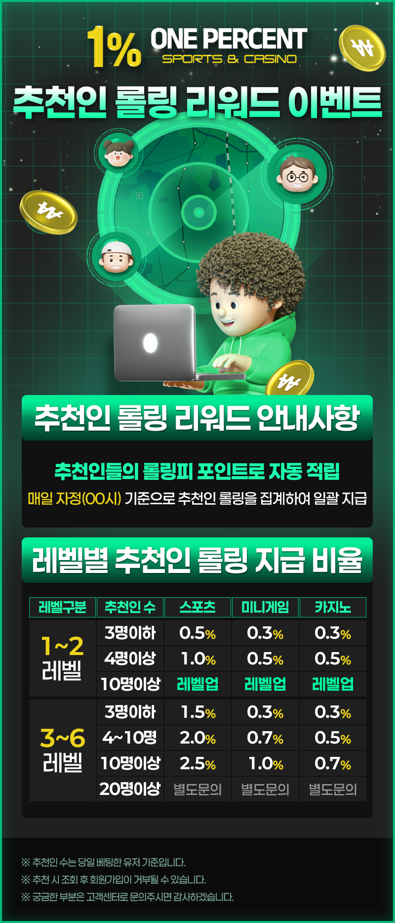 일프로